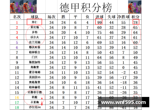 环亚体育官网德甲最终积分战报：莱万破纪录，拜仁99球，多特7连胜收官，不莱梅降级 - 副本